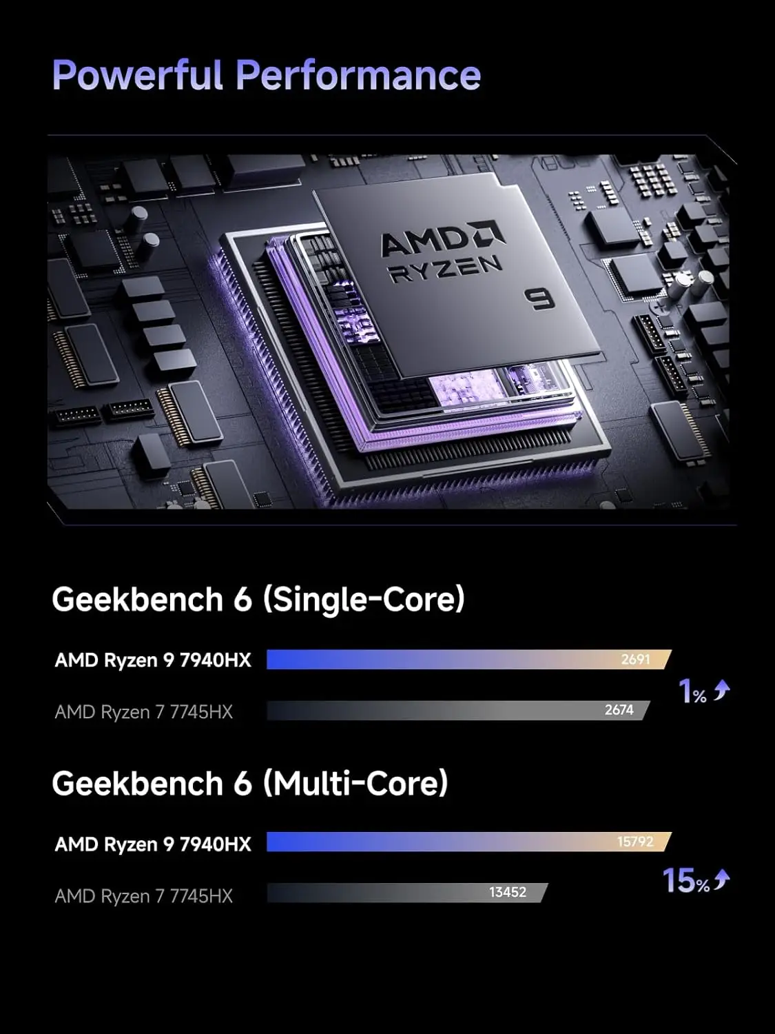 Minisforum 790S7 Mini Tower: AMD Ryzen 9 7940HX, Image