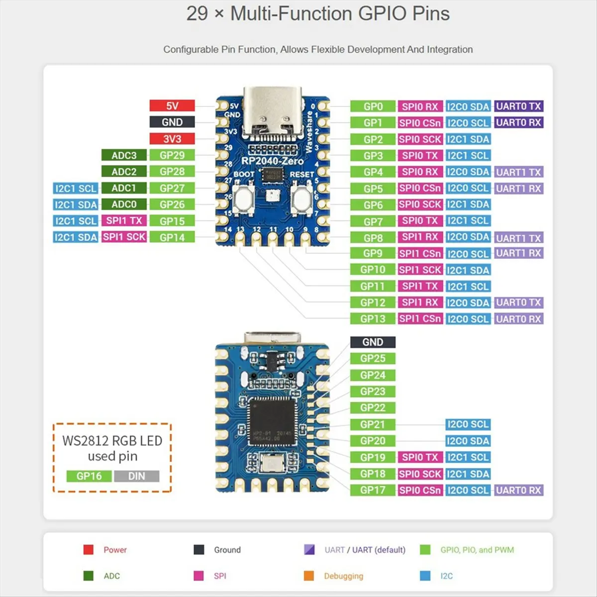 *ABDH RP2040-Zero Mikrocontroller-Entwicklungsplatine für Raspberry Pi RP2040 Dual-Core Cortex M0+ Prozessor 2 MB Flash 10 Stück Image