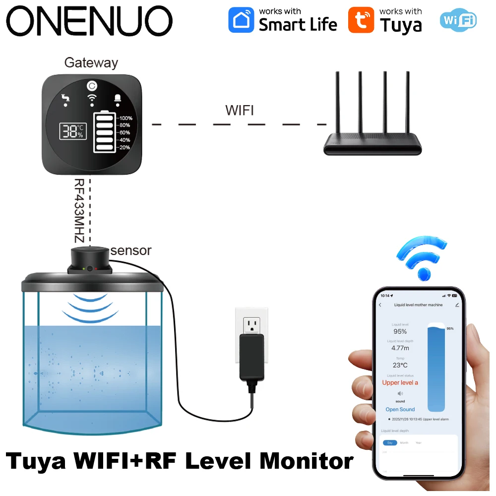 Tank Level Monitor Mobile Tuya APP WiFi RF433MHZ Ultraschall Flüssigkeit Level Sensor Alarme APP Fernbedienung Indoor Haushalt Alarm Image