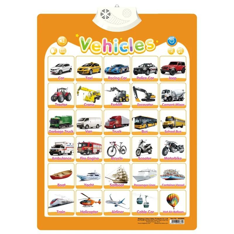 Electronic Alphabet Wall Chart Interactive ABC Learning Poster For Toddlers occupations