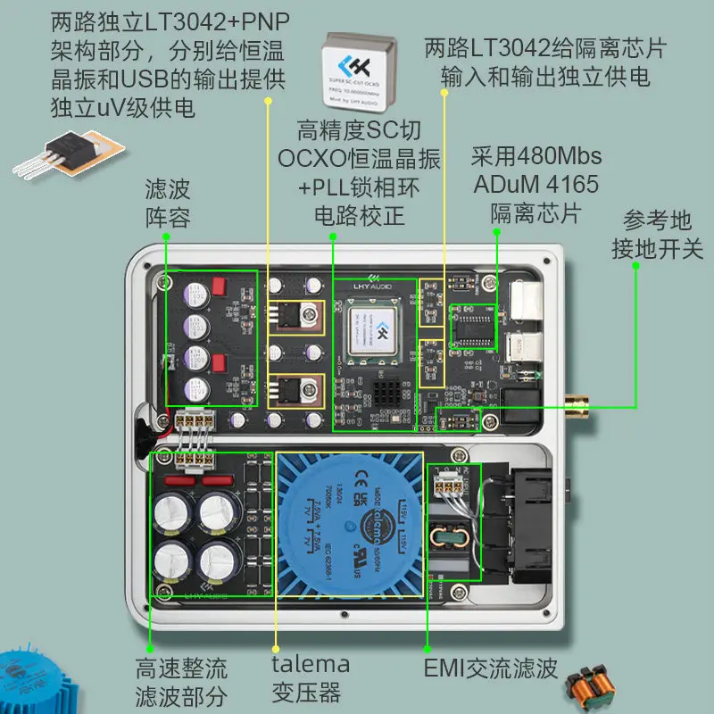 LHY Tiger Fish UIP Audiophile USB-Reinigungsisolator ADuM4165 Pure Line OCXO Clock-Eingang Image