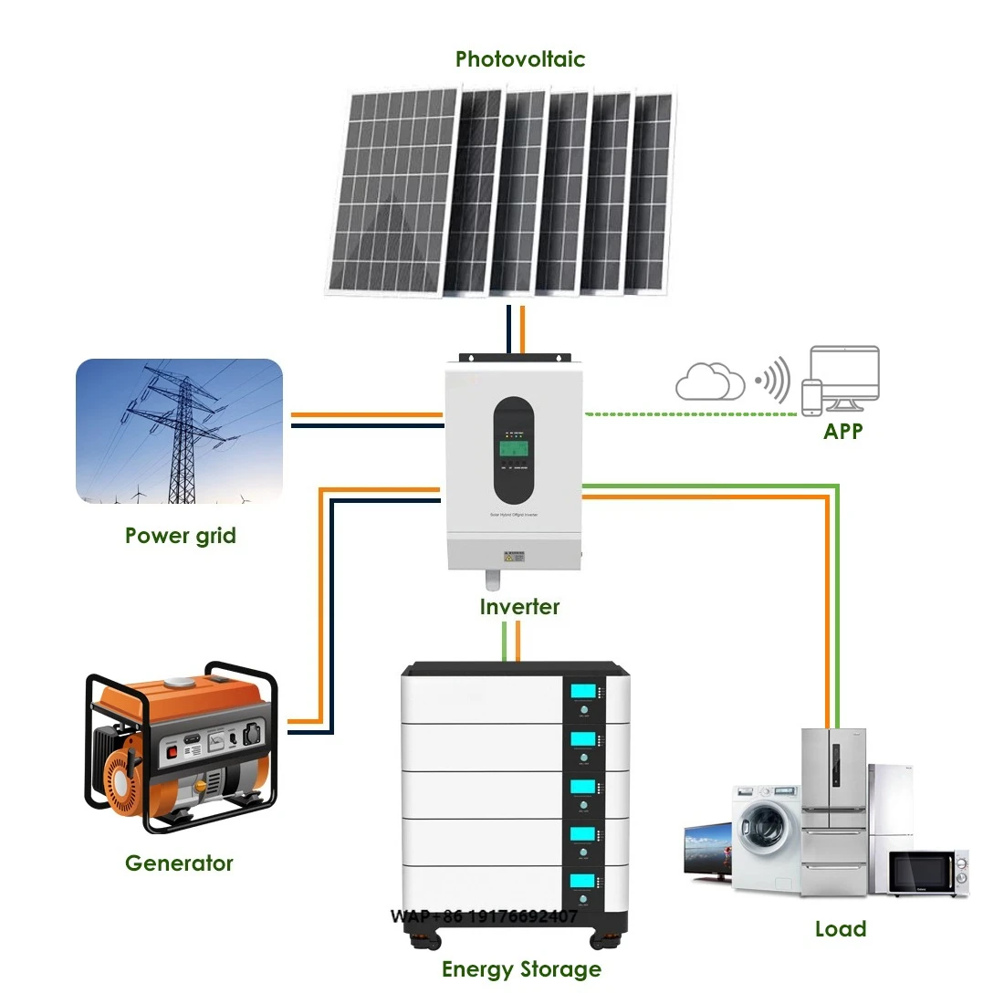 All-in-One-Batterie, Solarsystem, 12 kVA, Wechselrichter, 48 V, 200 Ah, 10 kWh, 20 kWh, 30 kWh, 40 kWh, 50 kWh, Lifepo4-Lithium-Energiespeicherbatterie Image