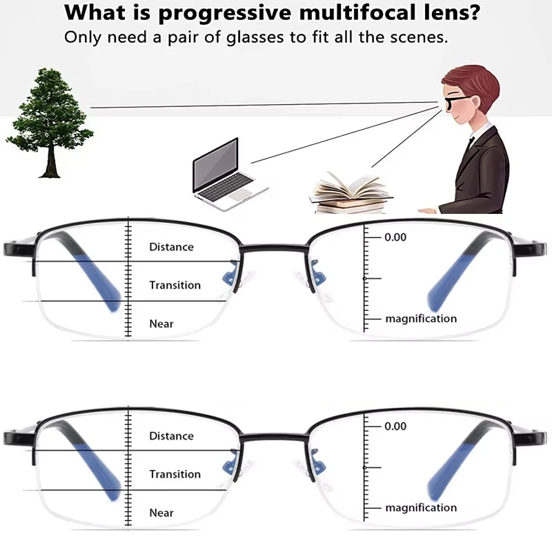 2025 Progressive Multifokus-Computer-Lesebrille, blaues Licht blockierende Titan-Federscharnier-Multifokal-Lesebrille Image