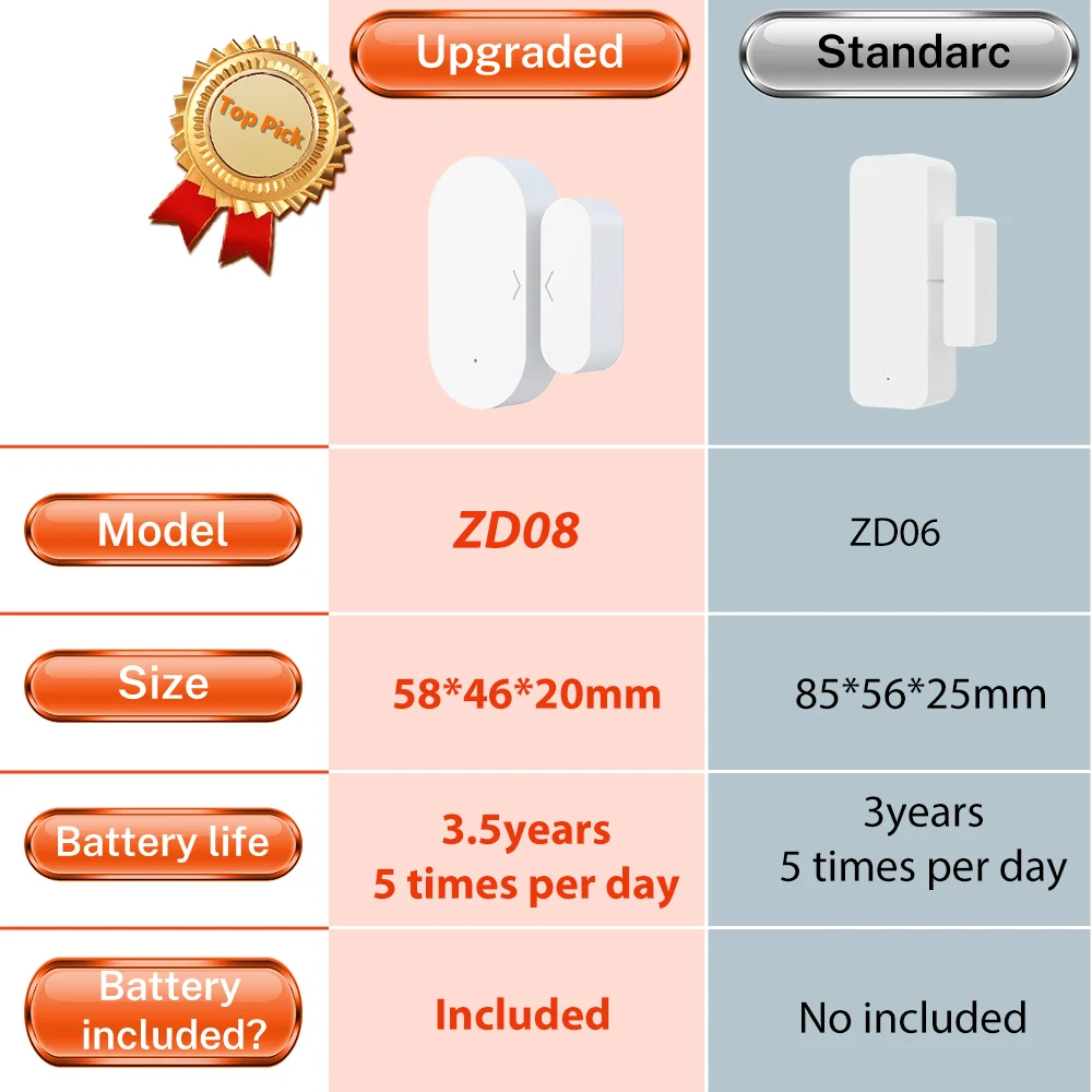 Tuya Zigbee 3.0 Smart Tür- und Fenstersensor Drahtloser Alarm Magnetkontakt Smart Life Alexa Google ZHA Z2MQTT Image