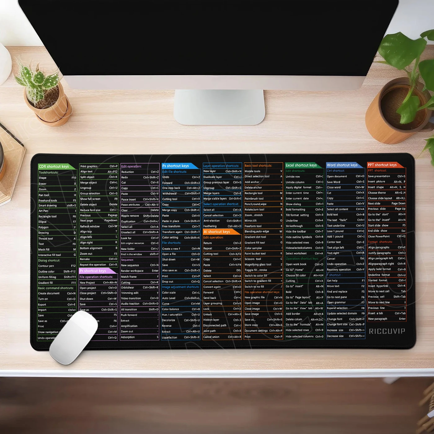 Englische Excel Word PPT PS PR CDR Tastenkombinationen Mauspad Erweiterte Büro-PC-Schreibtischunterlage Tastatur-Mauspad Rutschfeste Unterseite HD-Druck Schreibtischunterlage Image