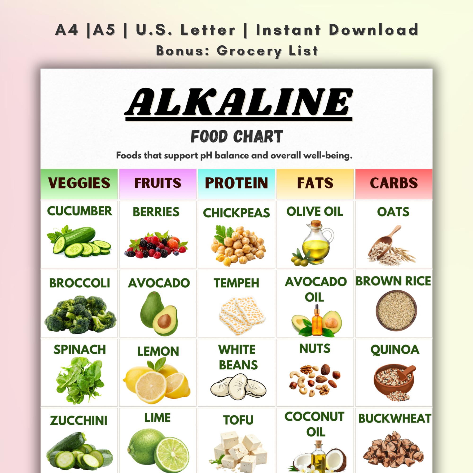 Tabella degli alimenti alcalini, Dieta alcalina stampabile, Elenco degli alimenti per l'equilibrio del pH, Guida agli alimenti acidi e alcalini, Tabel
