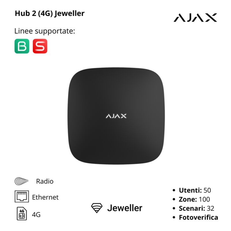 38240 - Jeweller - Hub 2 4g (8/ecg) - Unità Centrale Del Sistema Di Sicurezza Con Supporto Di Foto-verifica Degli Allarmi (2xsim 4g, Ethernet) - Colore Black - Ajax Sicurezza Wireless