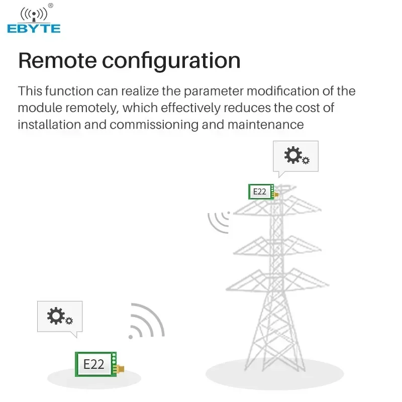 433/915/868 MHz LoRa-Modul EBYTE E22-T-Serie SMD DIP 22/30/33/37 dBm Stempelloch SMA-K Wireless-Modul UART-Modul