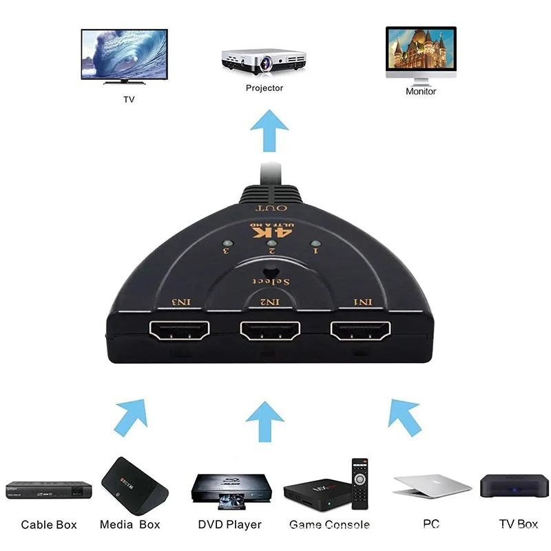 HDMI-kompatibler KVM-Splitter 4K 2K 3D 3 Eingänge 1 Ausgang Mini 3-Port-Video-Switcher-Hub 1080P für DVD HDTV Xbox PS3 PS4 Image