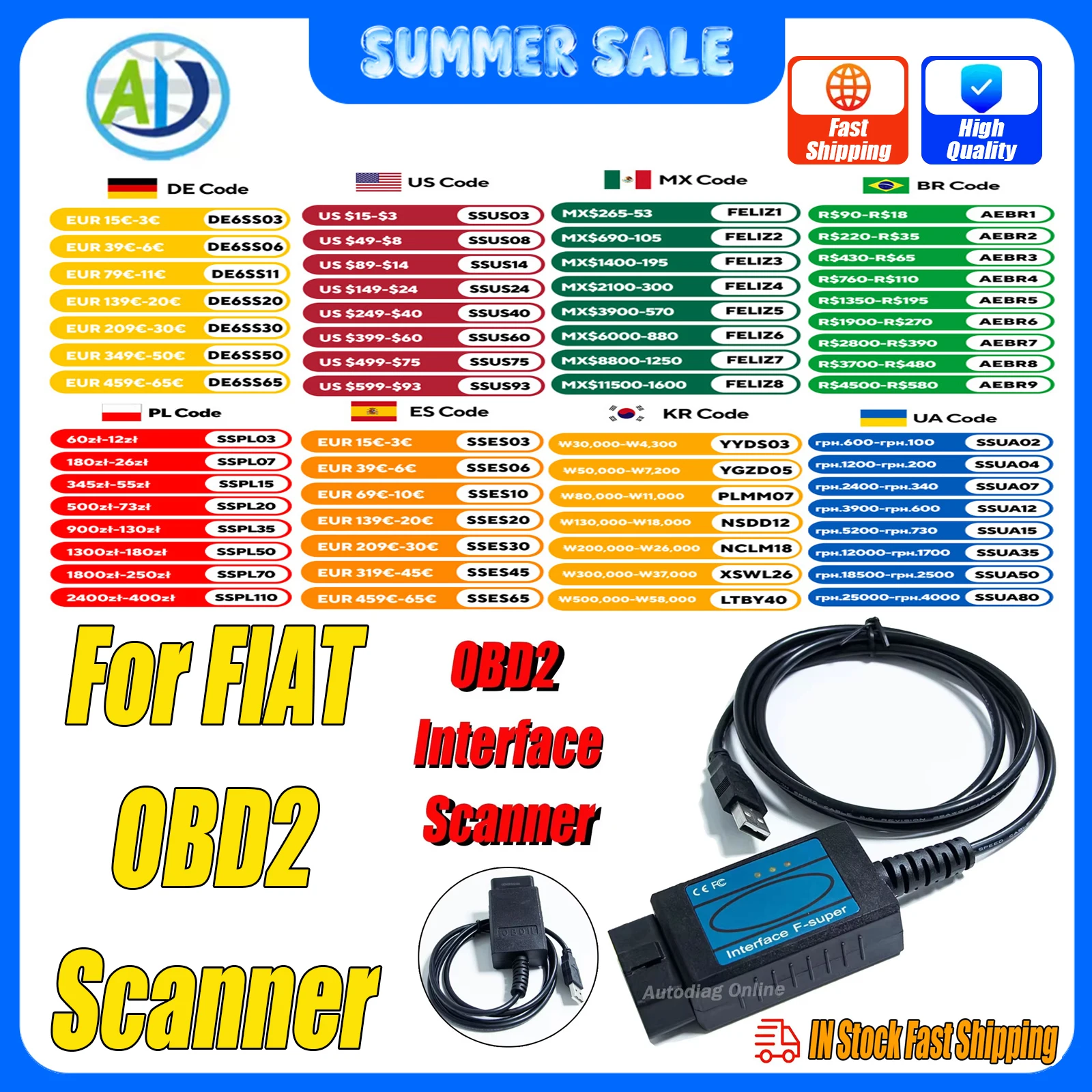 OBD2-Diagnosescanner für Fiat/Alfa Romeo/Lancia OBD2 ECU-Scanner für Motor/ABS, professionelles Auto, OBD2-Schnittstellencodeleser Image
