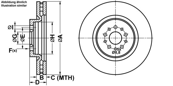 Card image cap