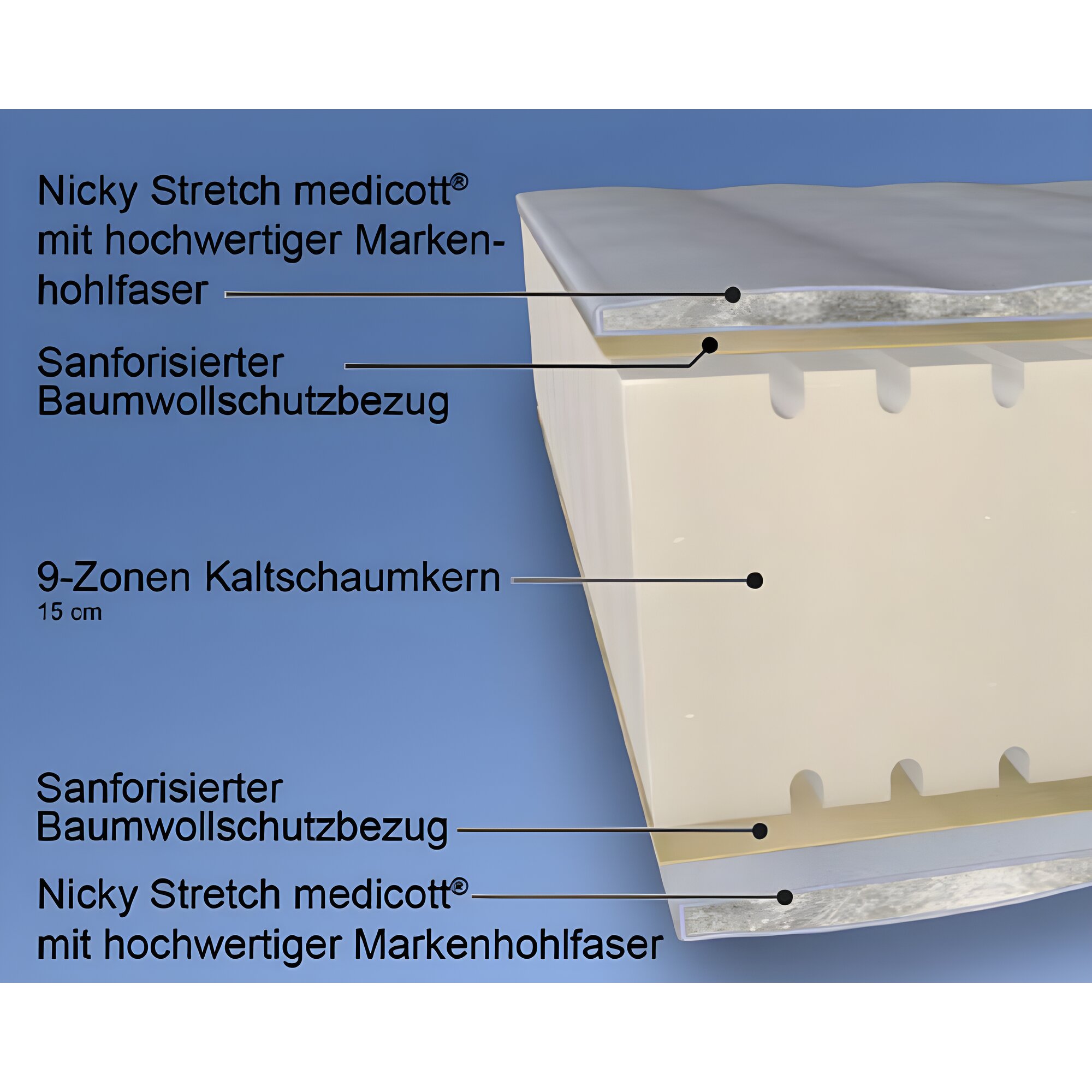 Malie »Flexi Med« Kaltschaum-Matratzen 100x220 cm H2