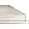 Sealy Baby Posturepedic Natural Nights Crib Mattress
